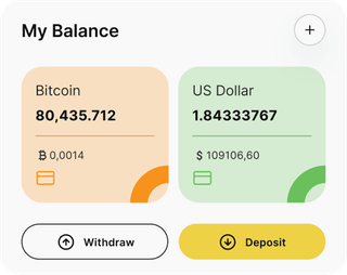 Choice Ledgix automated trading solution dashboard overview