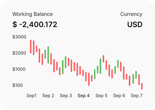 Professional traders analyzing financial markets on Choice Ledgix